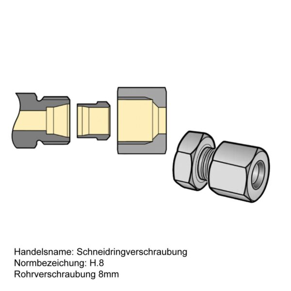 Schnellverschlussventil für Gasleitungen - Messing - RVS 8mm