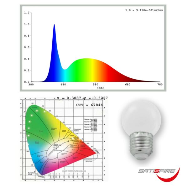 LED Leuchtmittel G45 - kaltweiß 6000K - E27 - 1W | SATISFIRE
