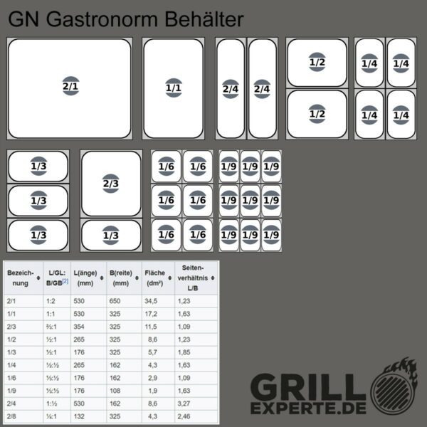Gastronorm Deckel GN 1/2 - GN90 - 18/8 Edelstahl - 0,7mm